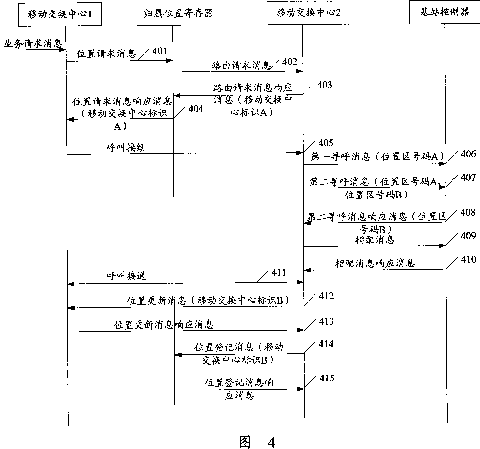 System, mobile communication apparatus and paging method of mobile communication terminal