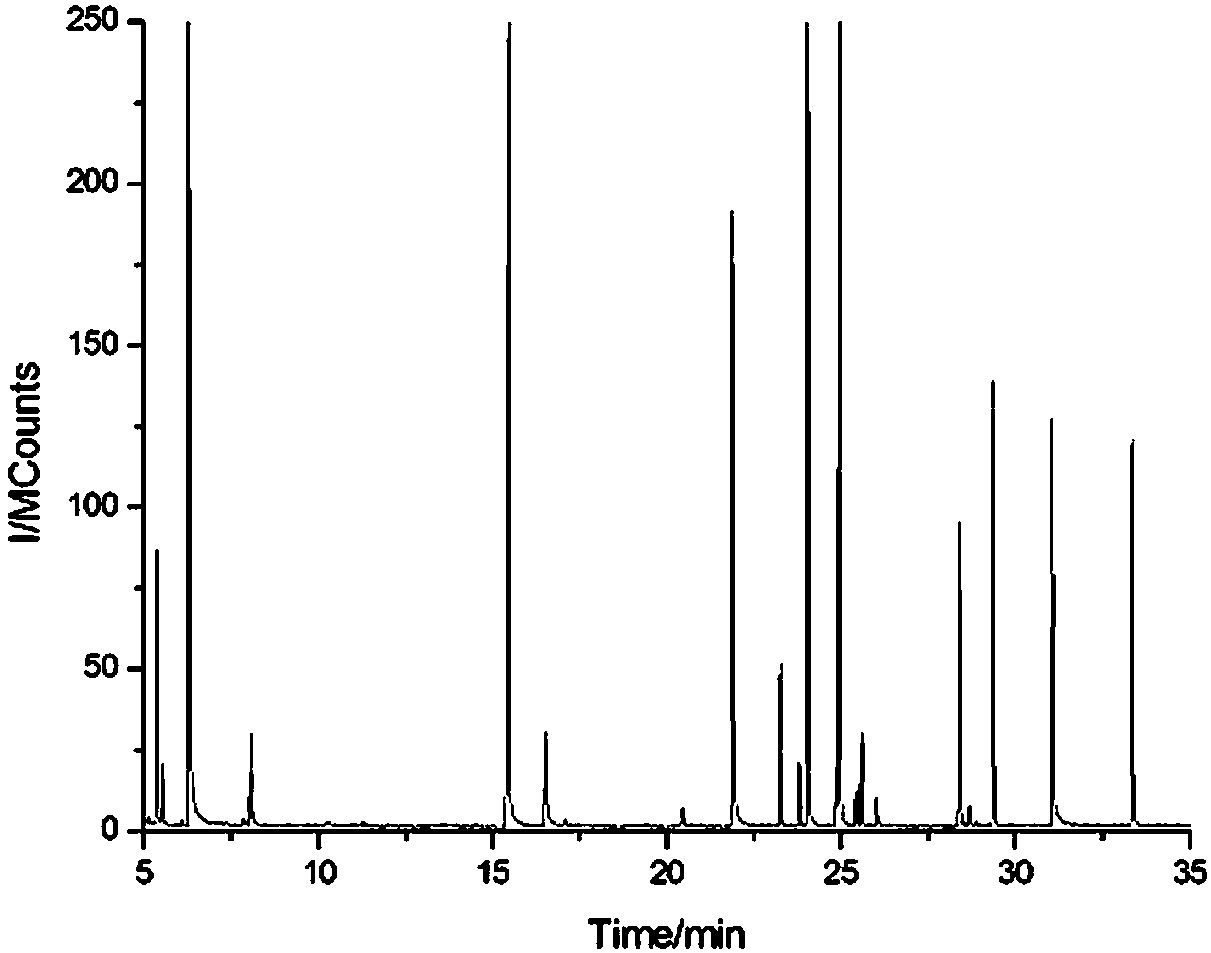 A Gas Chromatography-Quadrupole Time-of-Flight Mass Spectrometry/Flame Ionization Detection Method for Aroma Components in Mainstream Cigarette Smoke