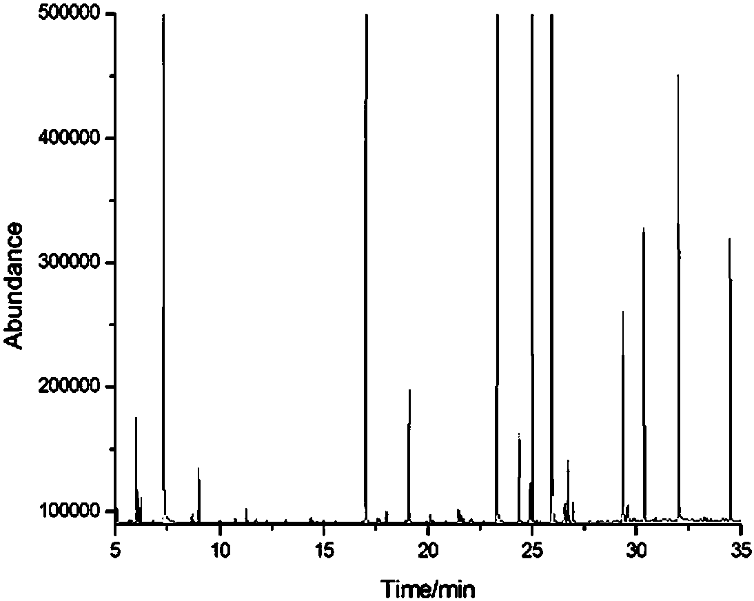 A Gas Chromatography-Quadrupole Time-of-Flight Mass Spectrometry/Flame Ionization Detection Method for Aroma Components in Mainstream Cigarette Smoke