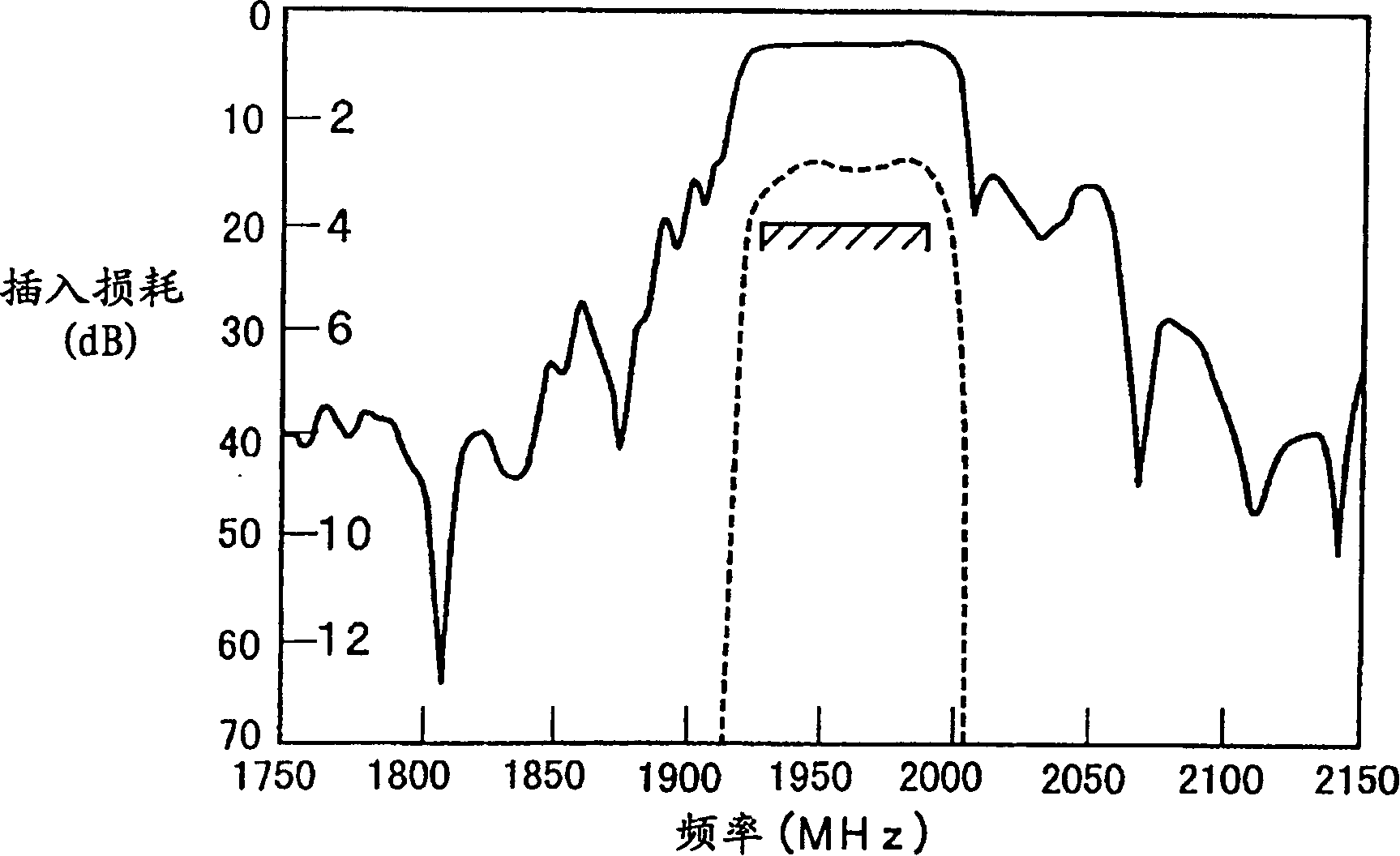 Acoustic surface wave filter