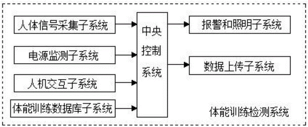 Physical training monitoring system