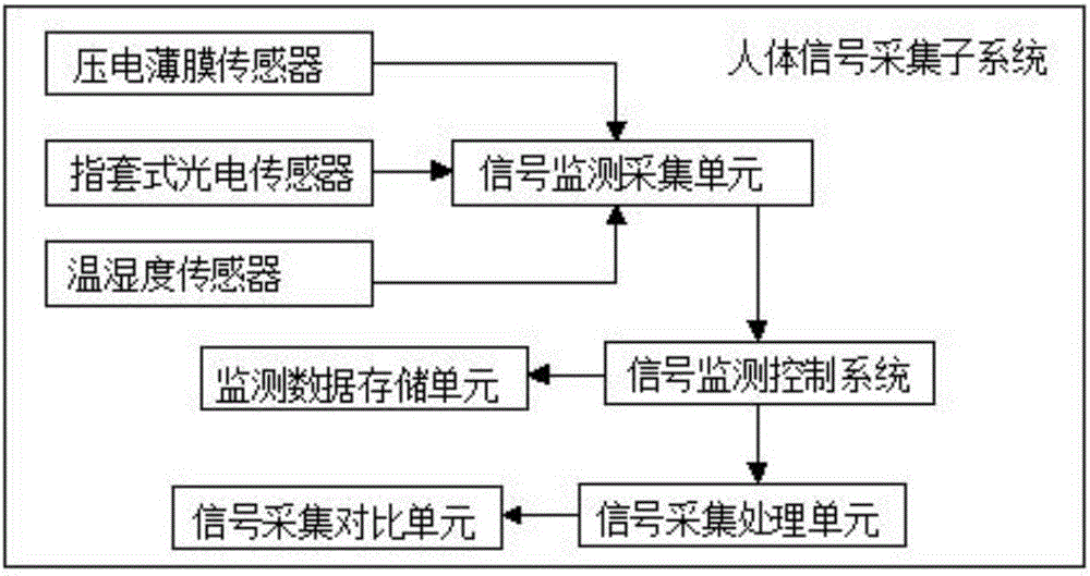 Physical training monitoring system