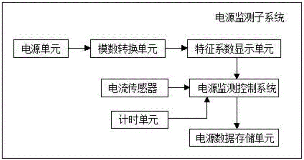 Physical training monitoring system