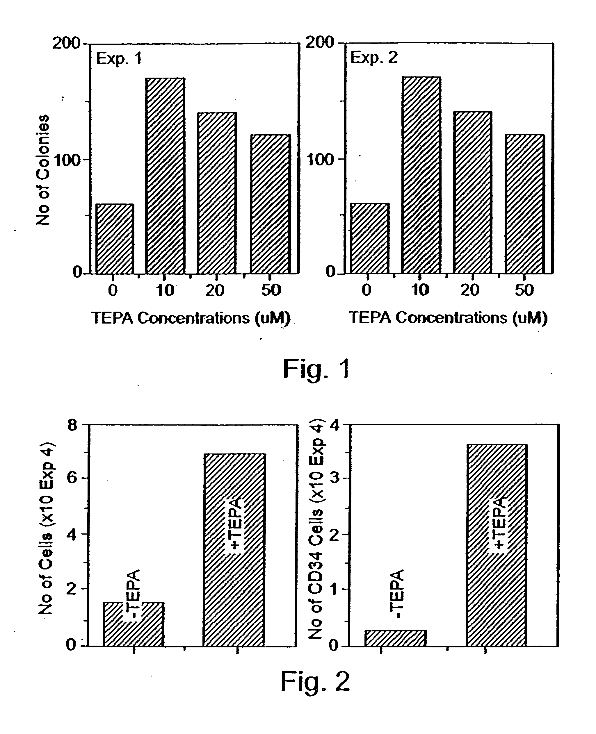 Methods of controlling proliferation and differentiation of stem and progenitor cells