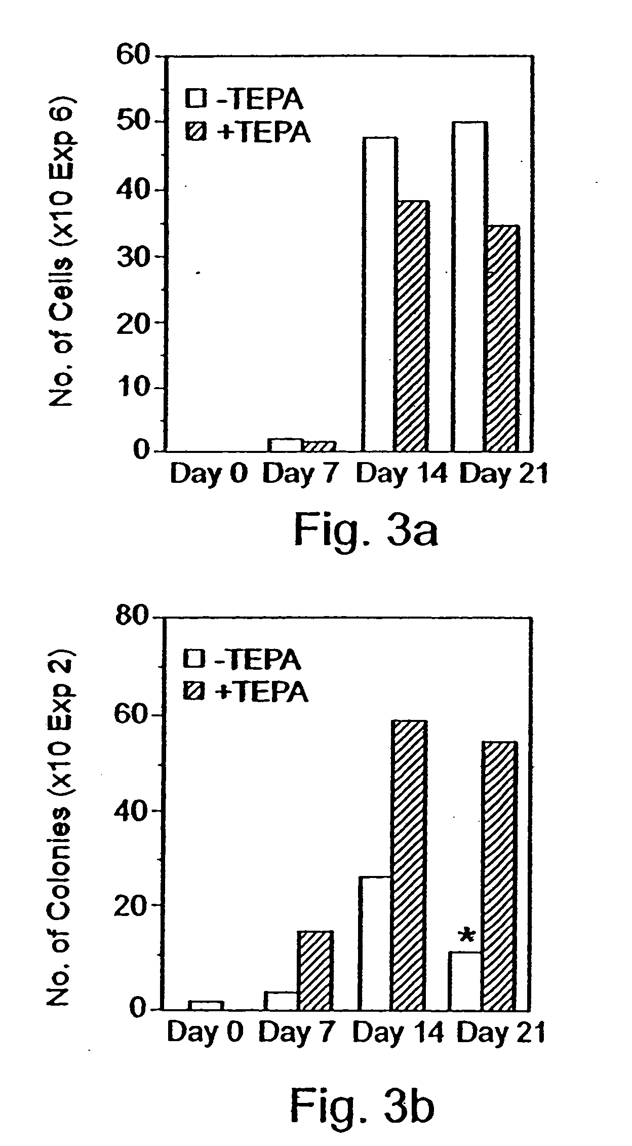 Methods of controlling proliferation and differentiation of stem and progenitor cells