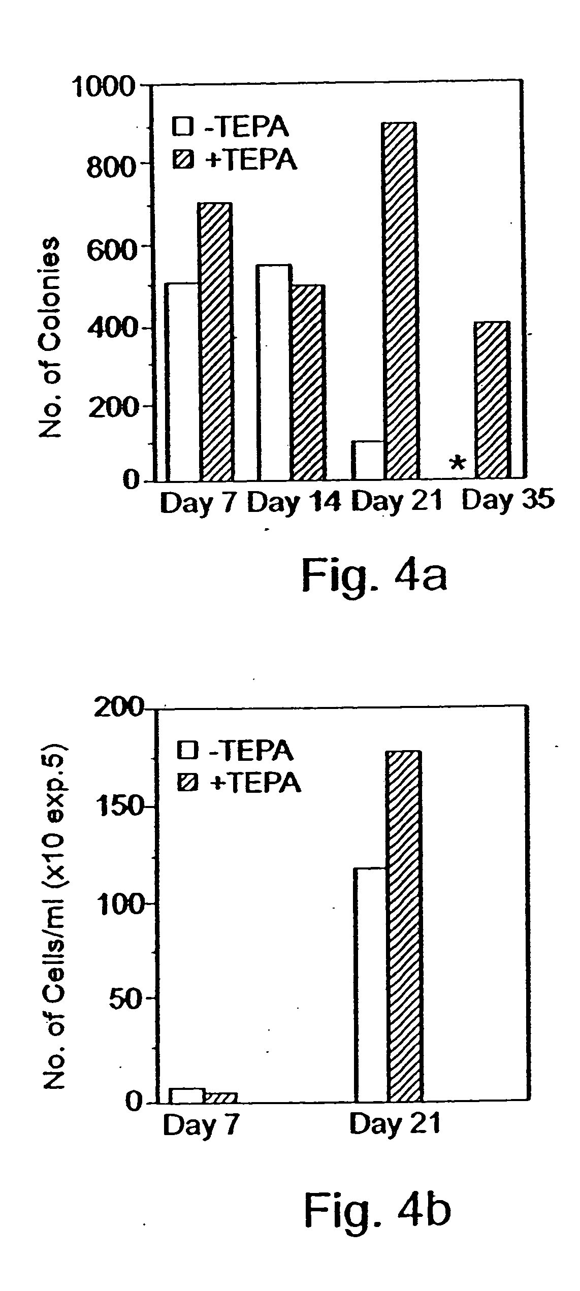 Methods of controlling proliferation and differentiation of stem and progenitor cells