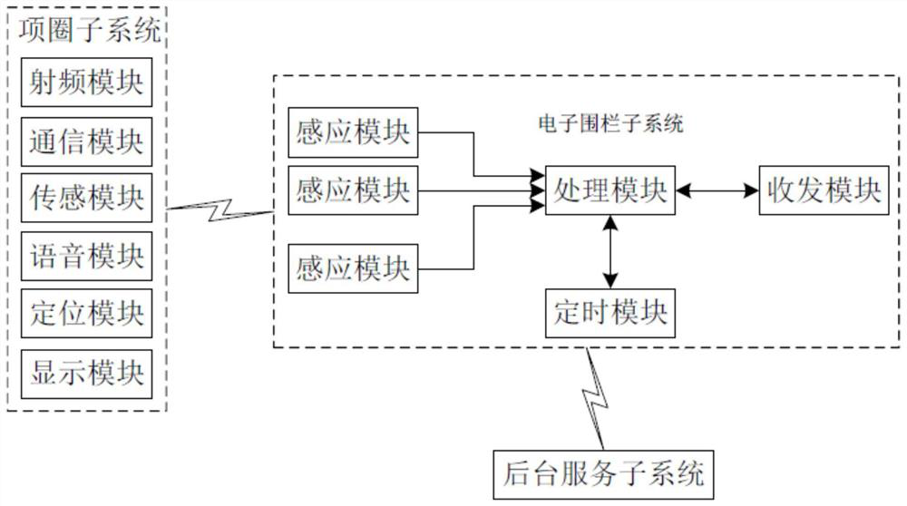 Electronic fence system for pet based on smart city