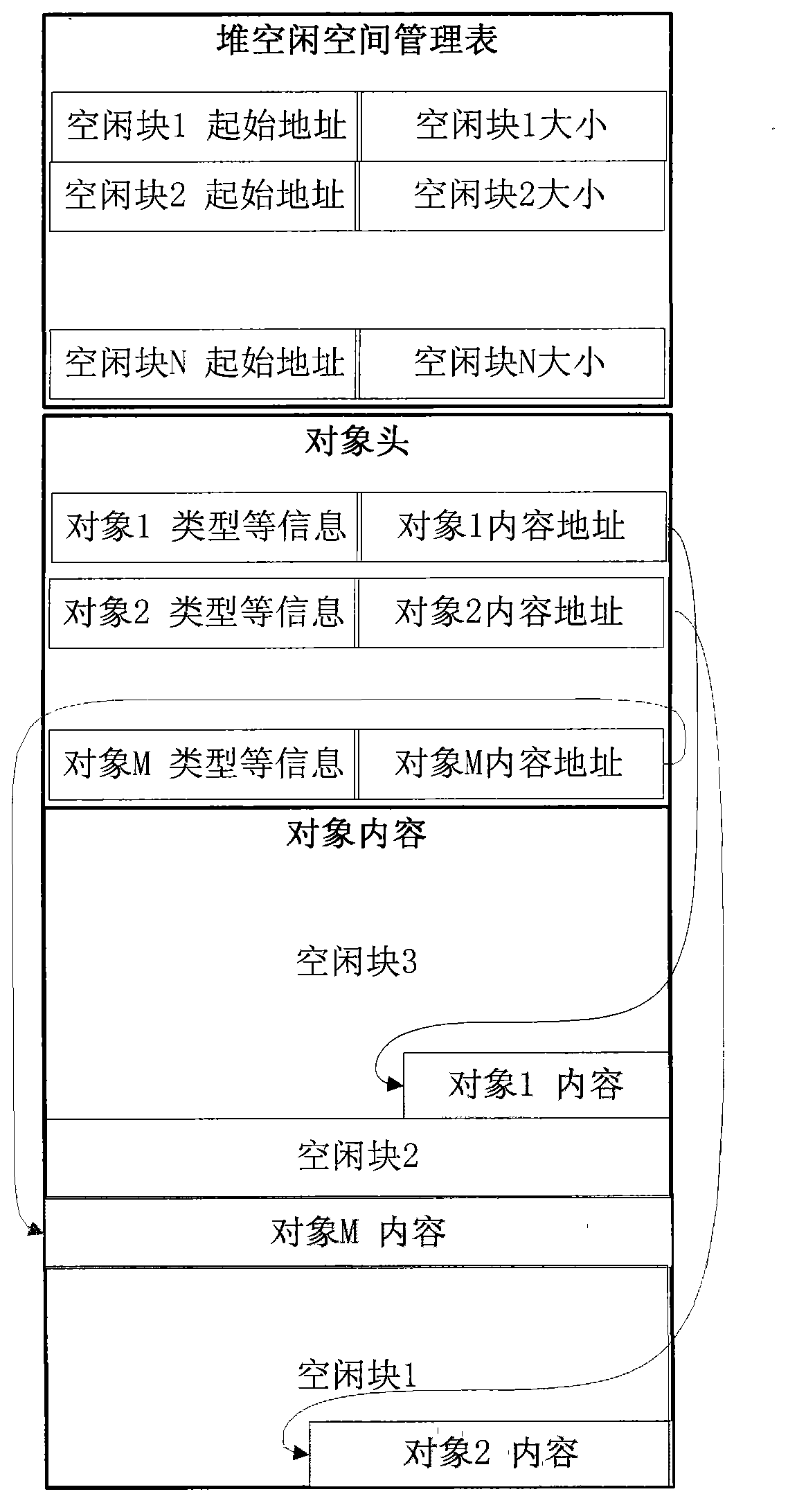 Method for JAVA card system heap fragment disposal