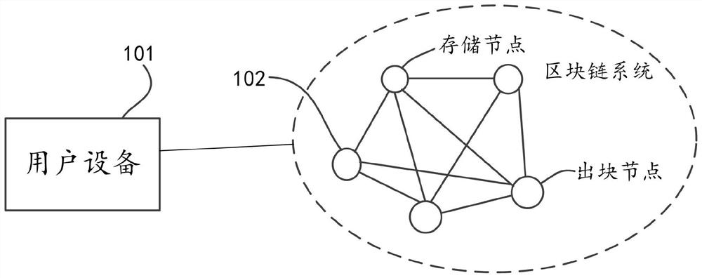 Outdoor space detection data storage method and device based on block chain