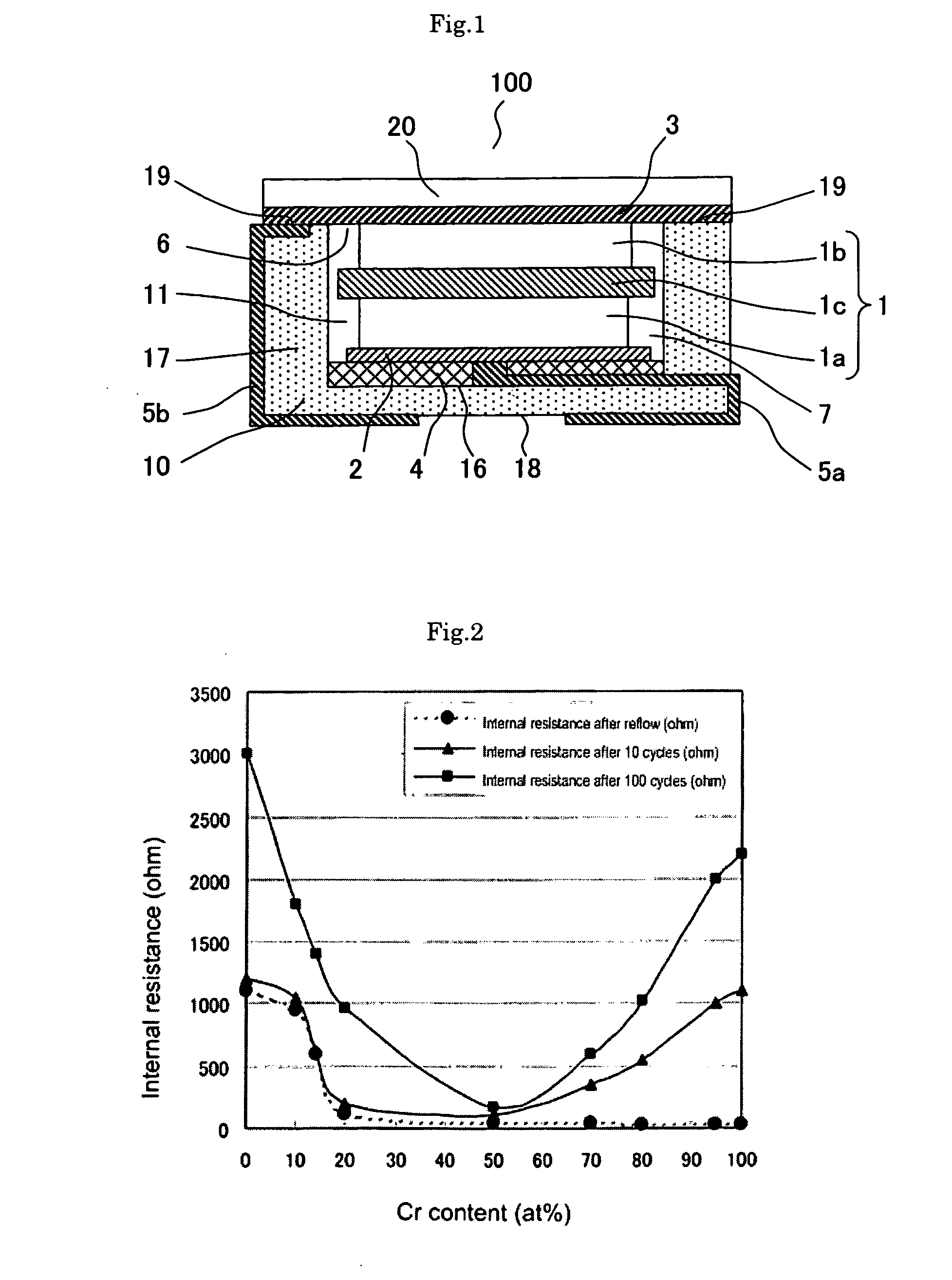 Electric double layer capacitor