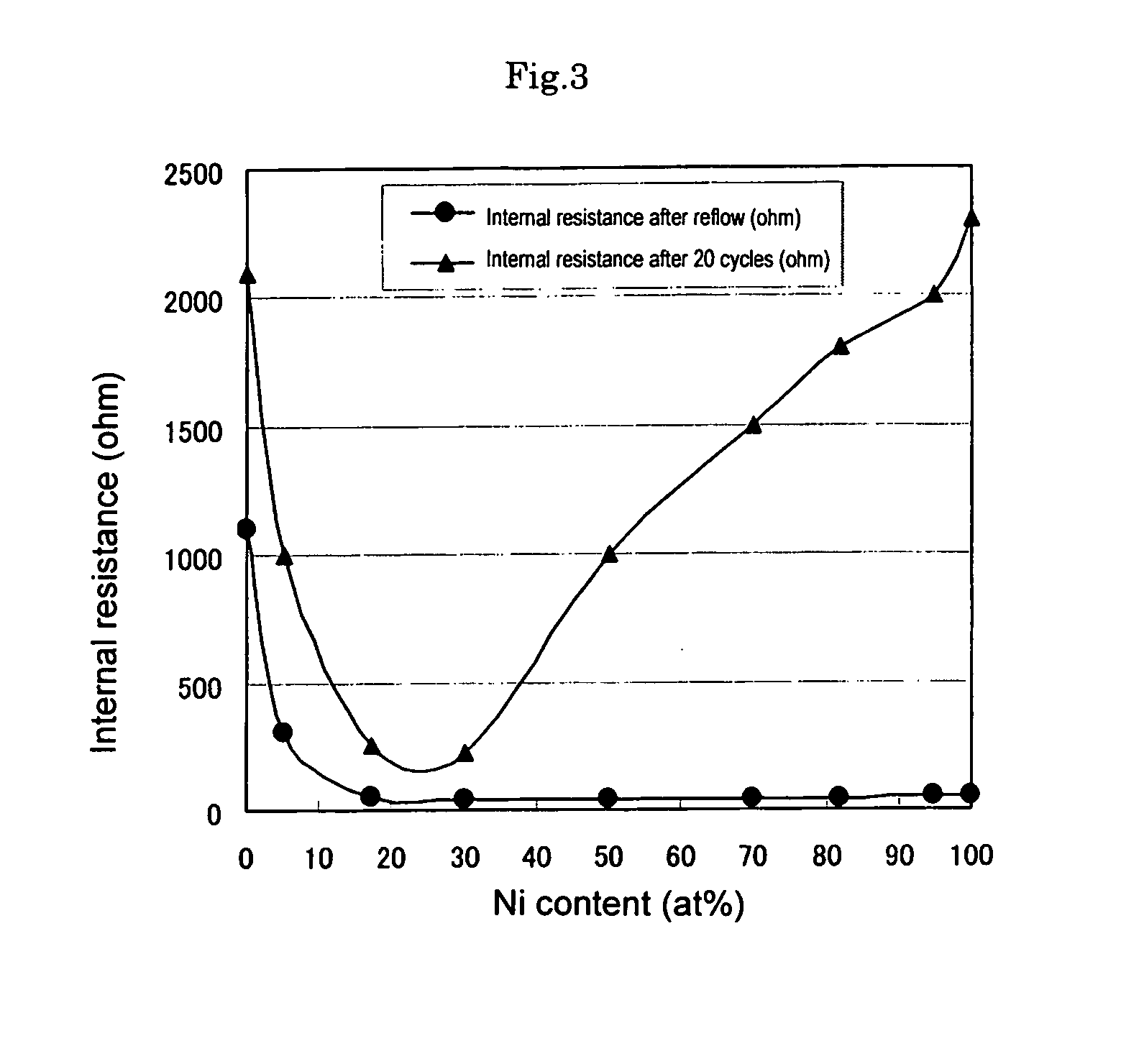 Electric double layer capacitor