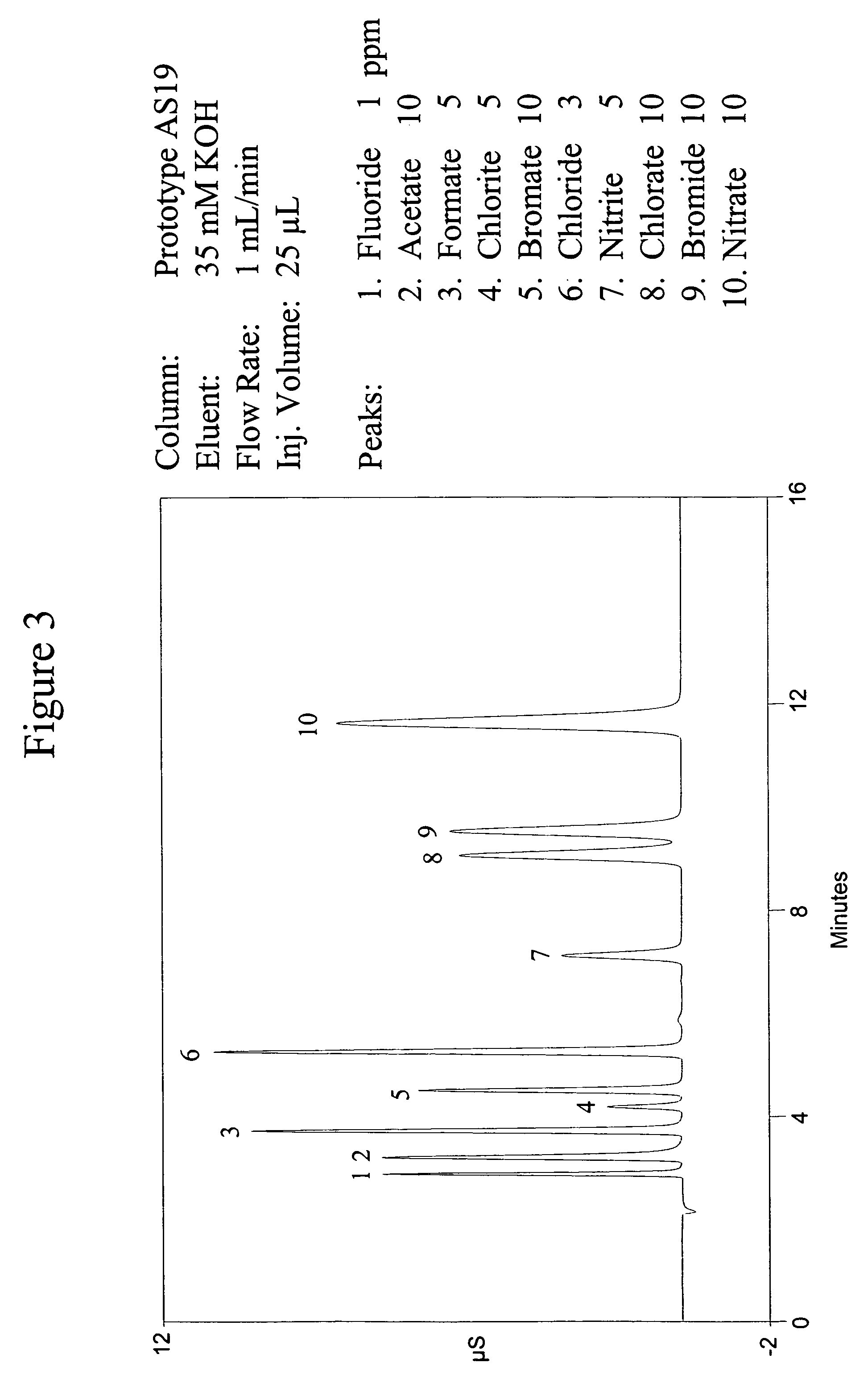 Coated ion exchanged substrate and method of forming