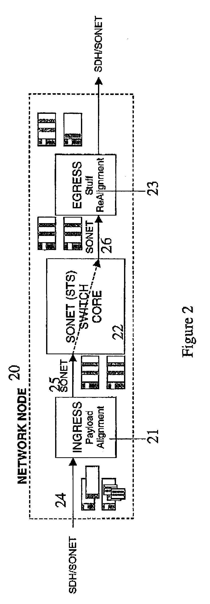 Synchonous transmission network node