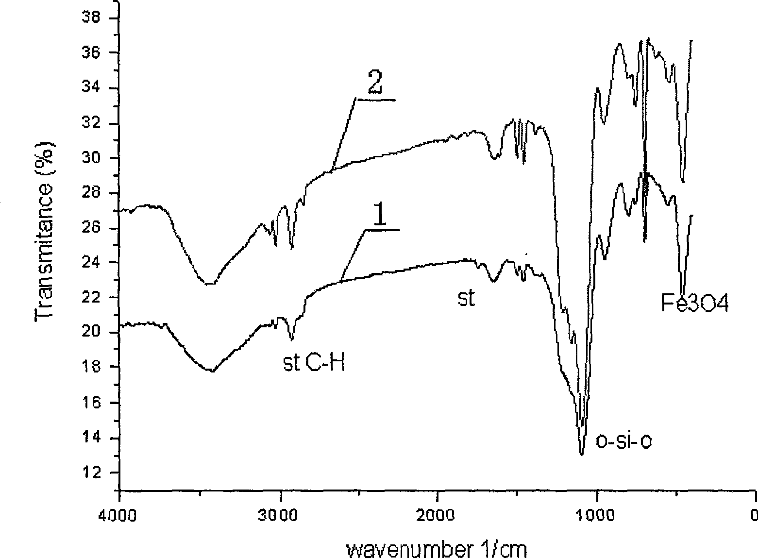 Superparamagnetism microsphere and method for manufacturing the same