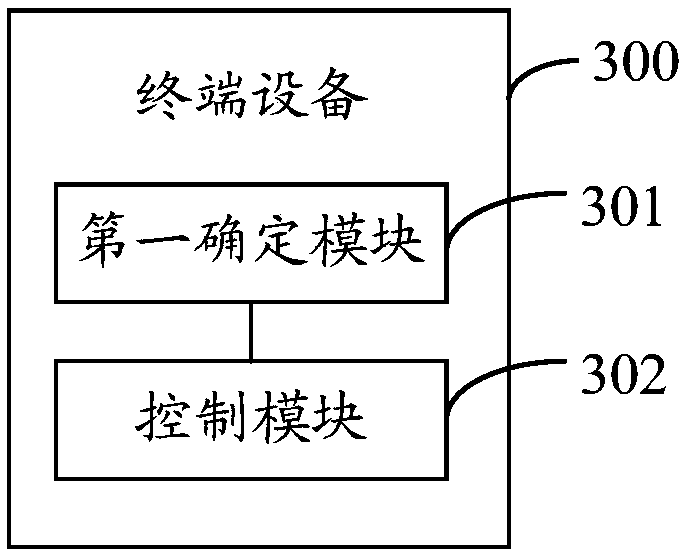 A permission management method and terminal equipment