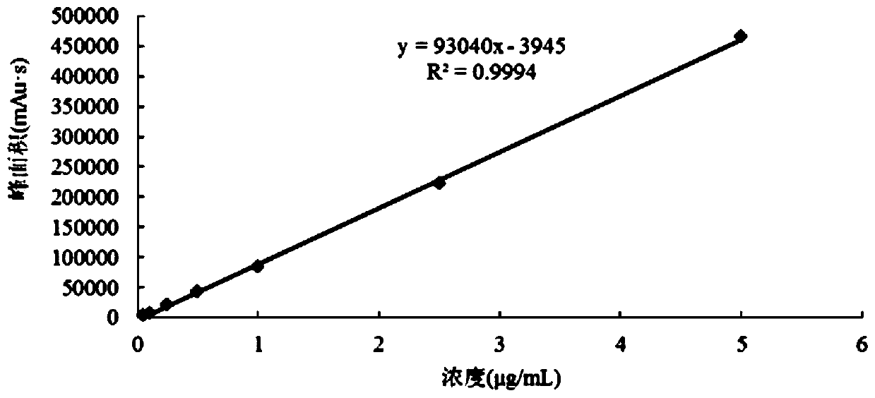 Method for detecting difloxacin mesylate in pig plasma and alveolar fluid