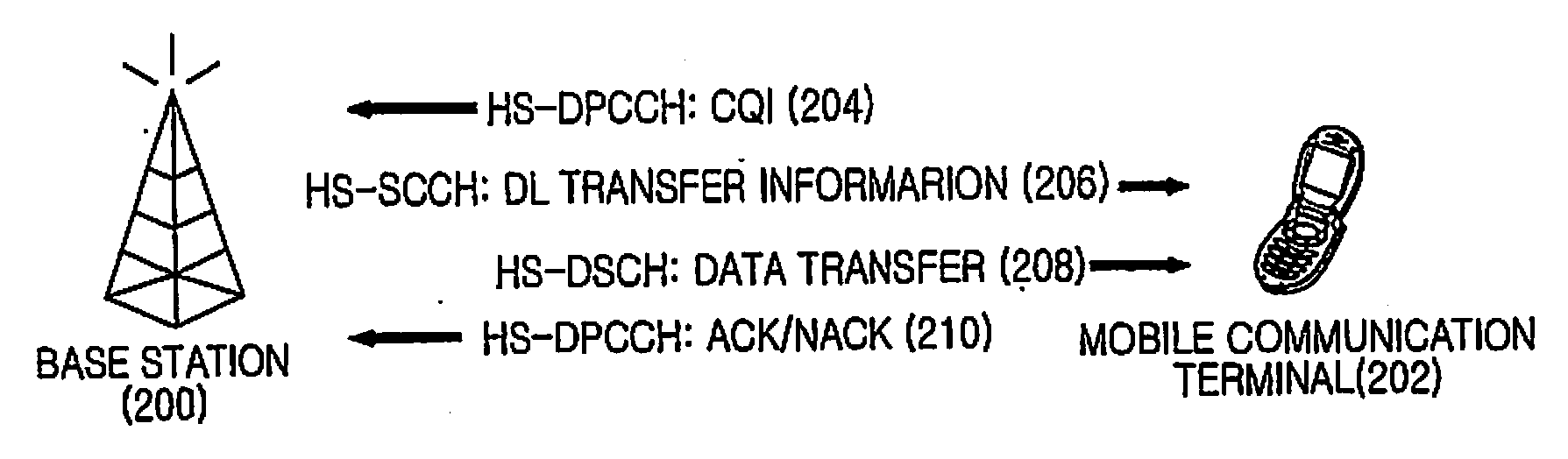 Method and apparatus for deciding channel quality indicator in wireless communication system