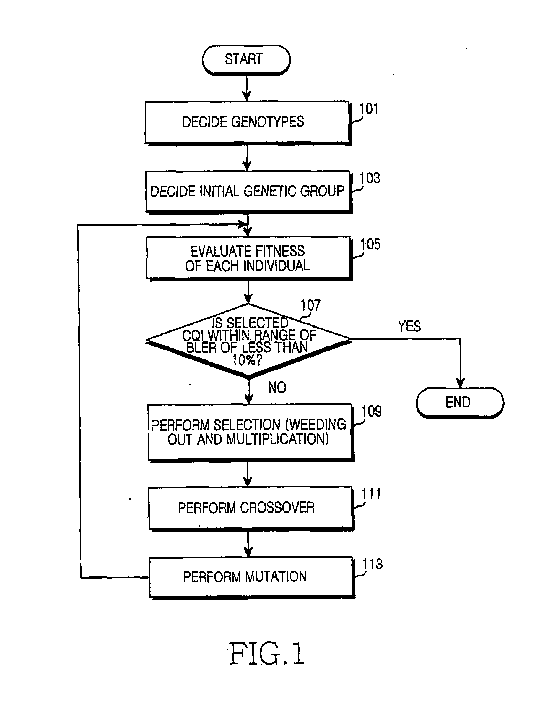 Method and apparatus for deciding channel quality indicator in wireless communication system