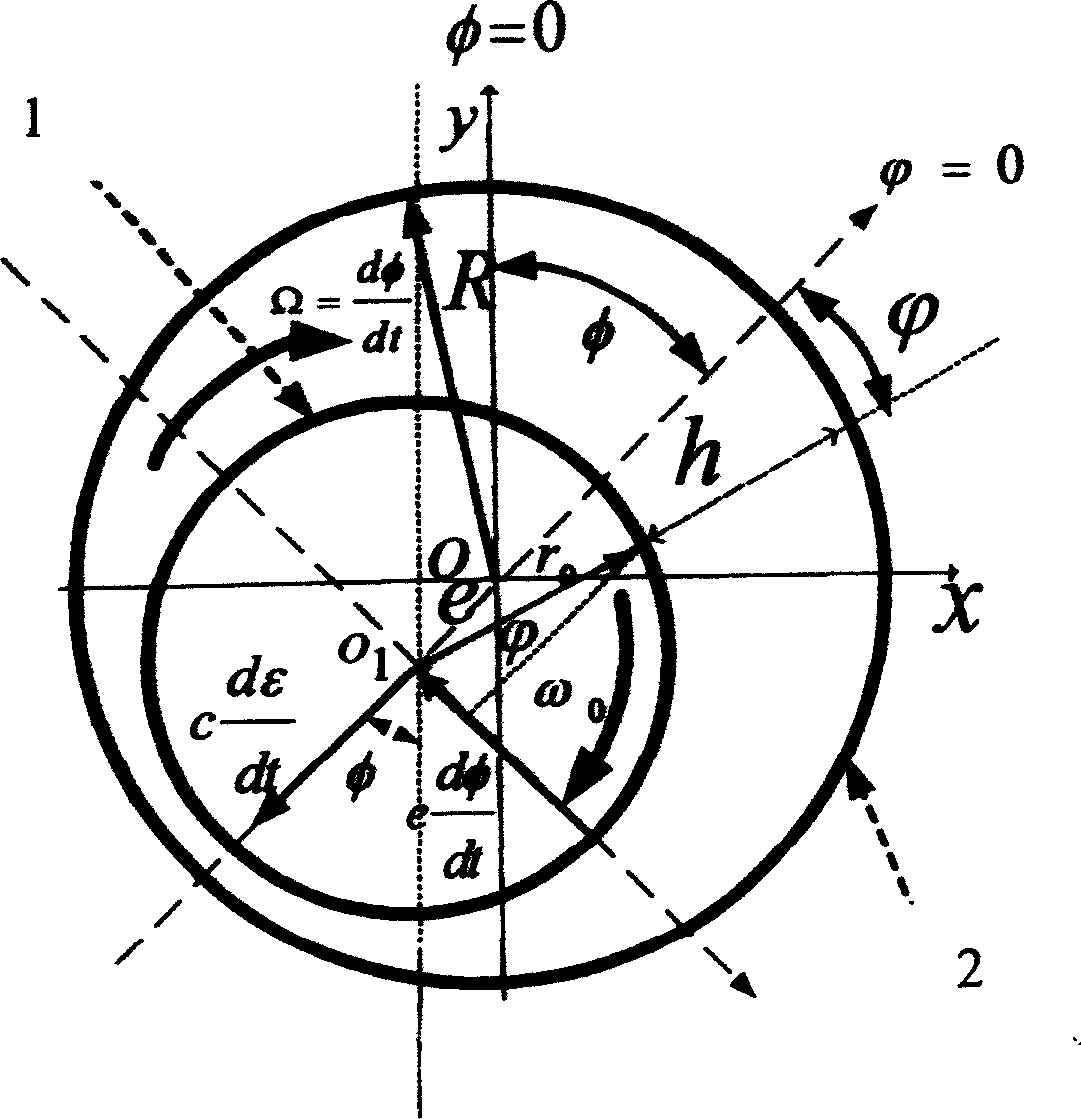 Plain bearing rotor system stability distinguishing and controlling technology