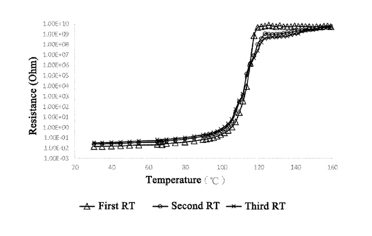 Conductive polymer composition, conductive polymer sheet, electrical device, and their preparation methods