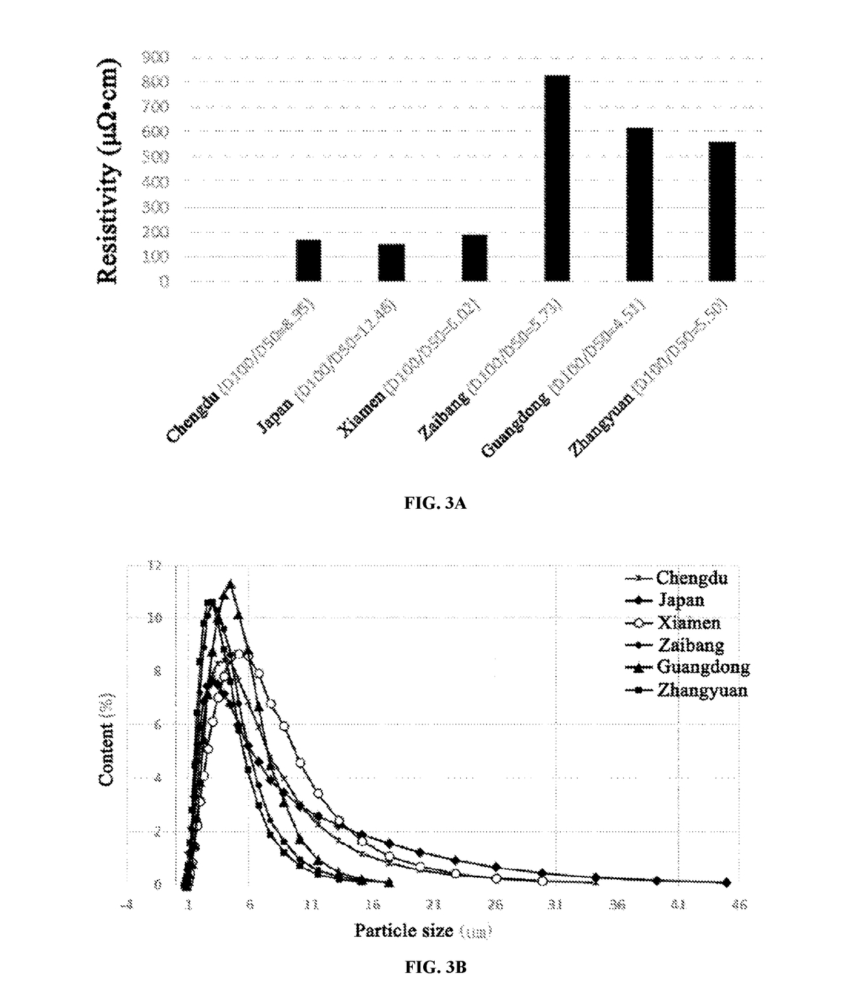 Conductive polymer composition, conductive polymer sheet, electrical device, and their preparation methods