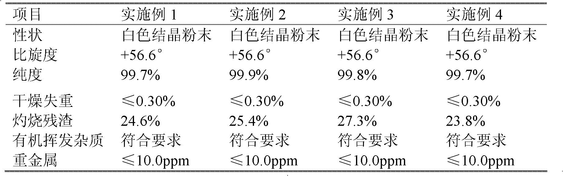 A kind of preparation method of glucosamine sulfate