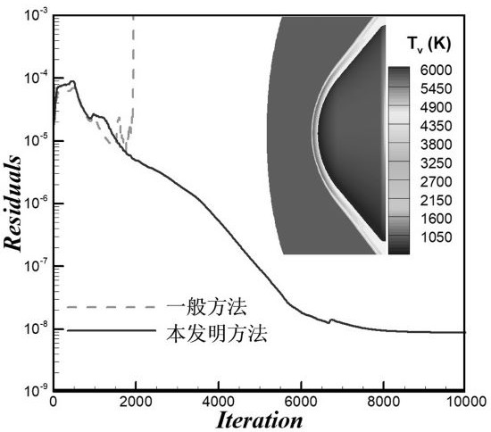 Thermochemical unbalanced multistage gas model adaptive algorithm