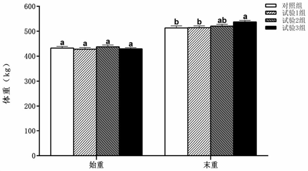 Anti-heat stress feed additive for beef cattle in fattening period under southern damp and hot environment and application of anti-heat stress feed additive