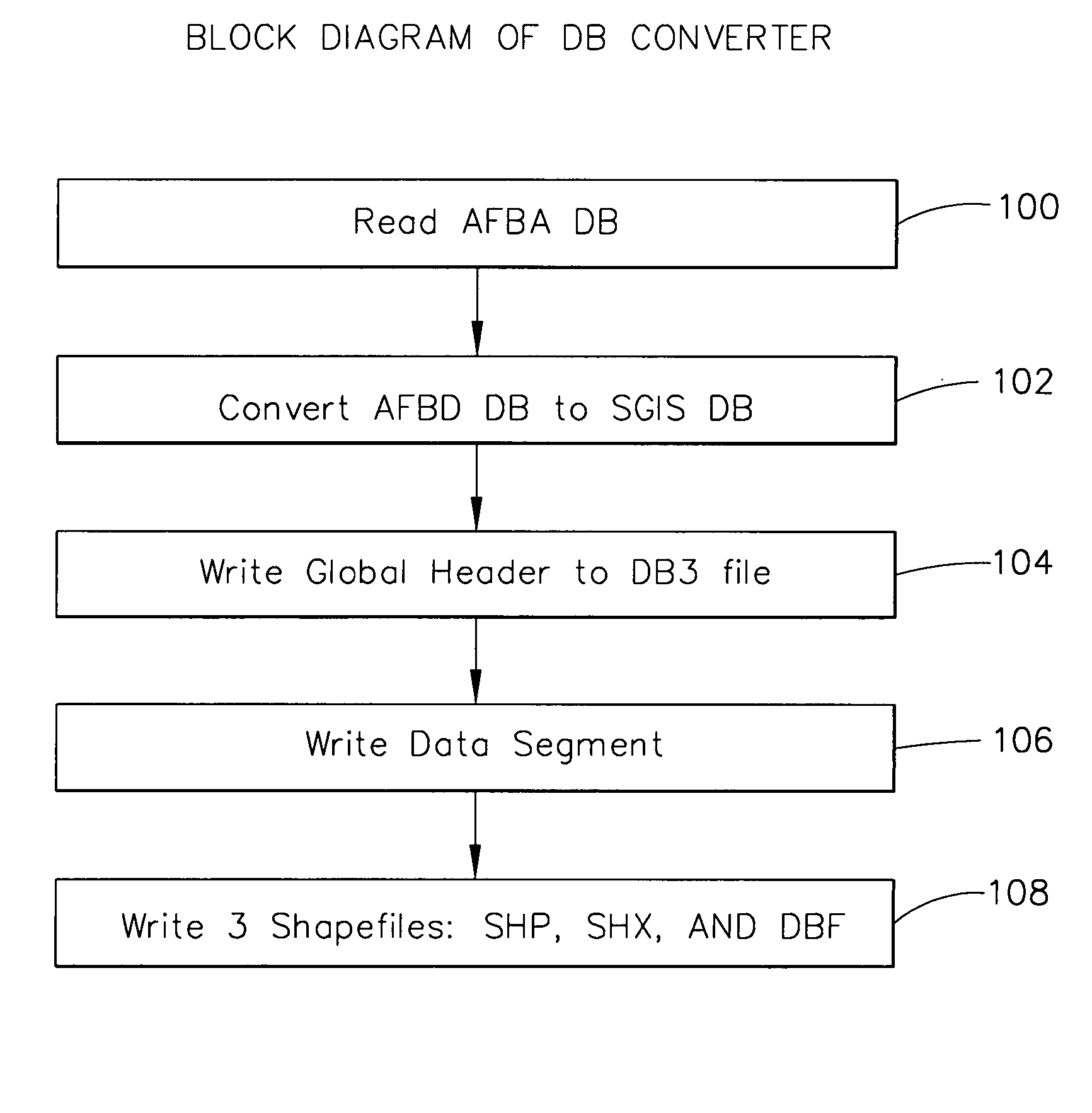 Spectral geographic information system