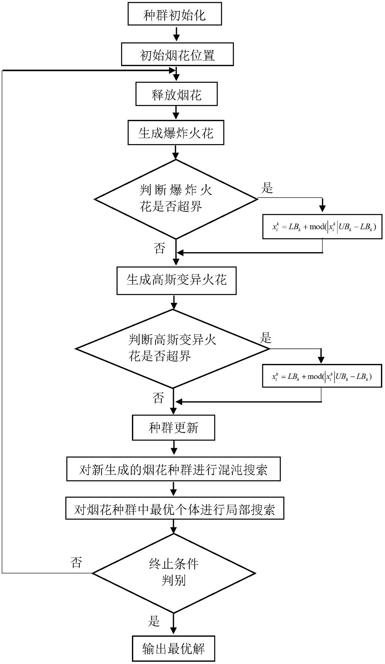 An optimal scheduling method for a tobacco shredding process