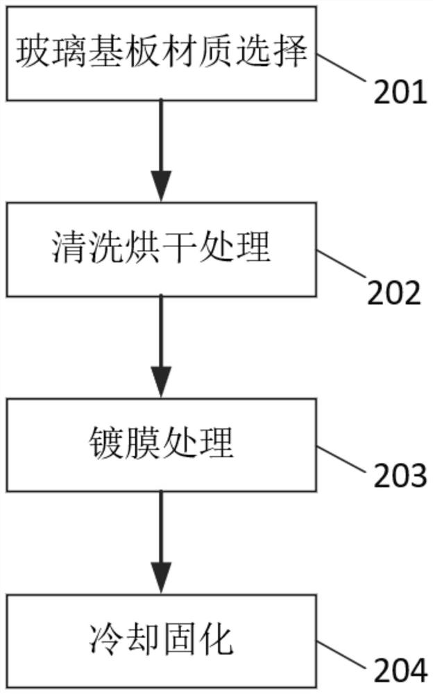 Method for manufacturing high-reliability optical filter