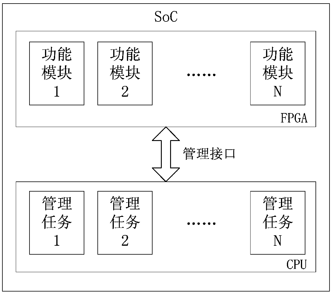 A common terminal and method for in-situ acquisition and control with port sampling rate independently configurable