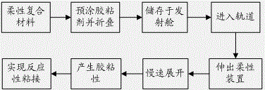 Spacecraft space firm docking method