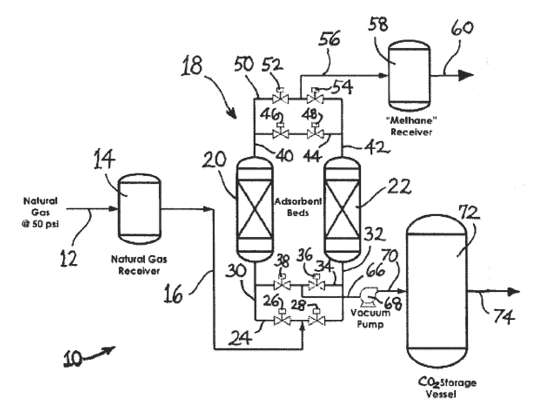 Adsorbent having utility for co2 capture from gas mixtures