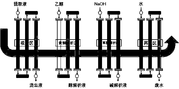 A method for simultaneous extraction and separation of glycyrrhizic acid and licorice total flavonoids based on continuous chromatography