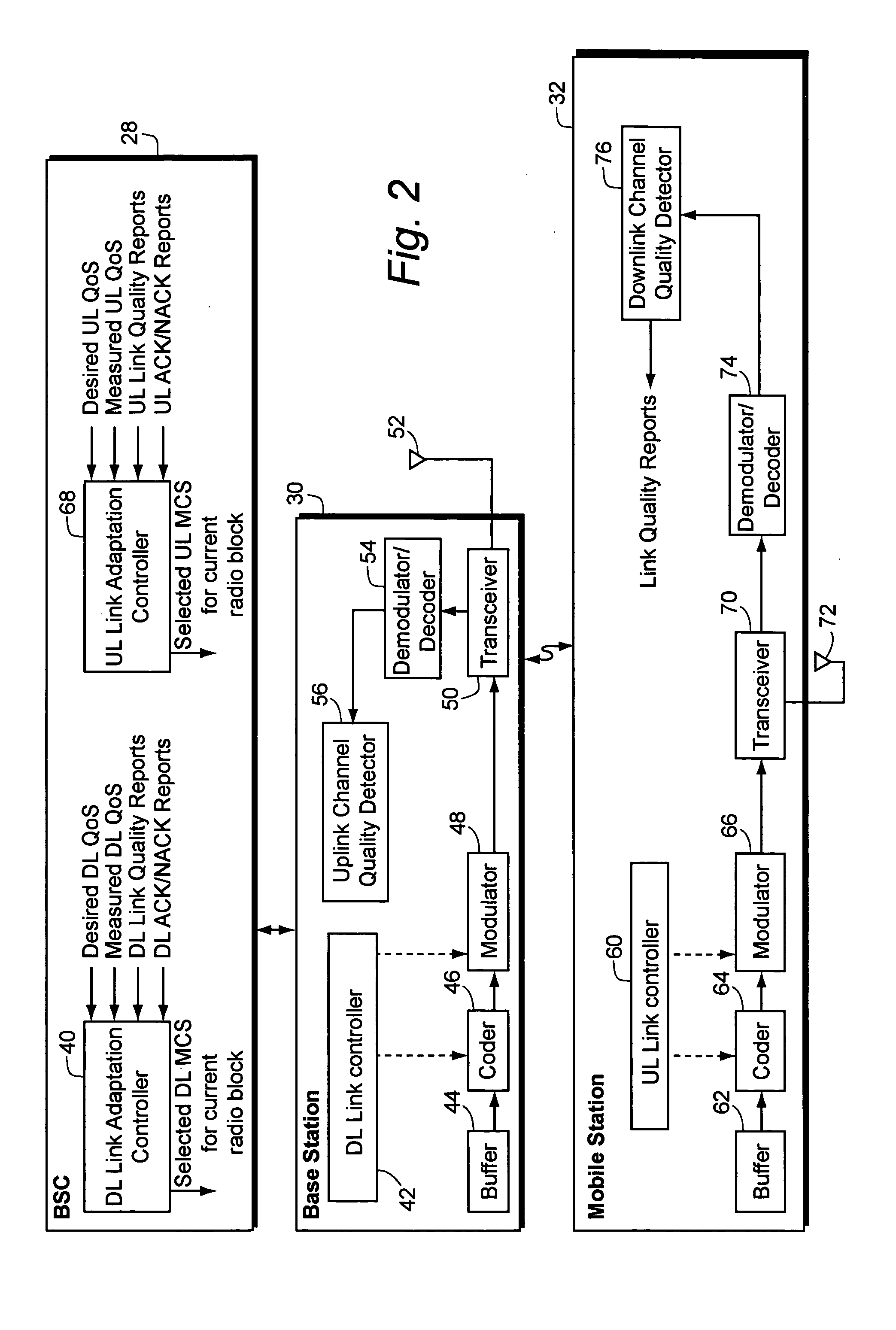 Quality of service controlled link adaptation