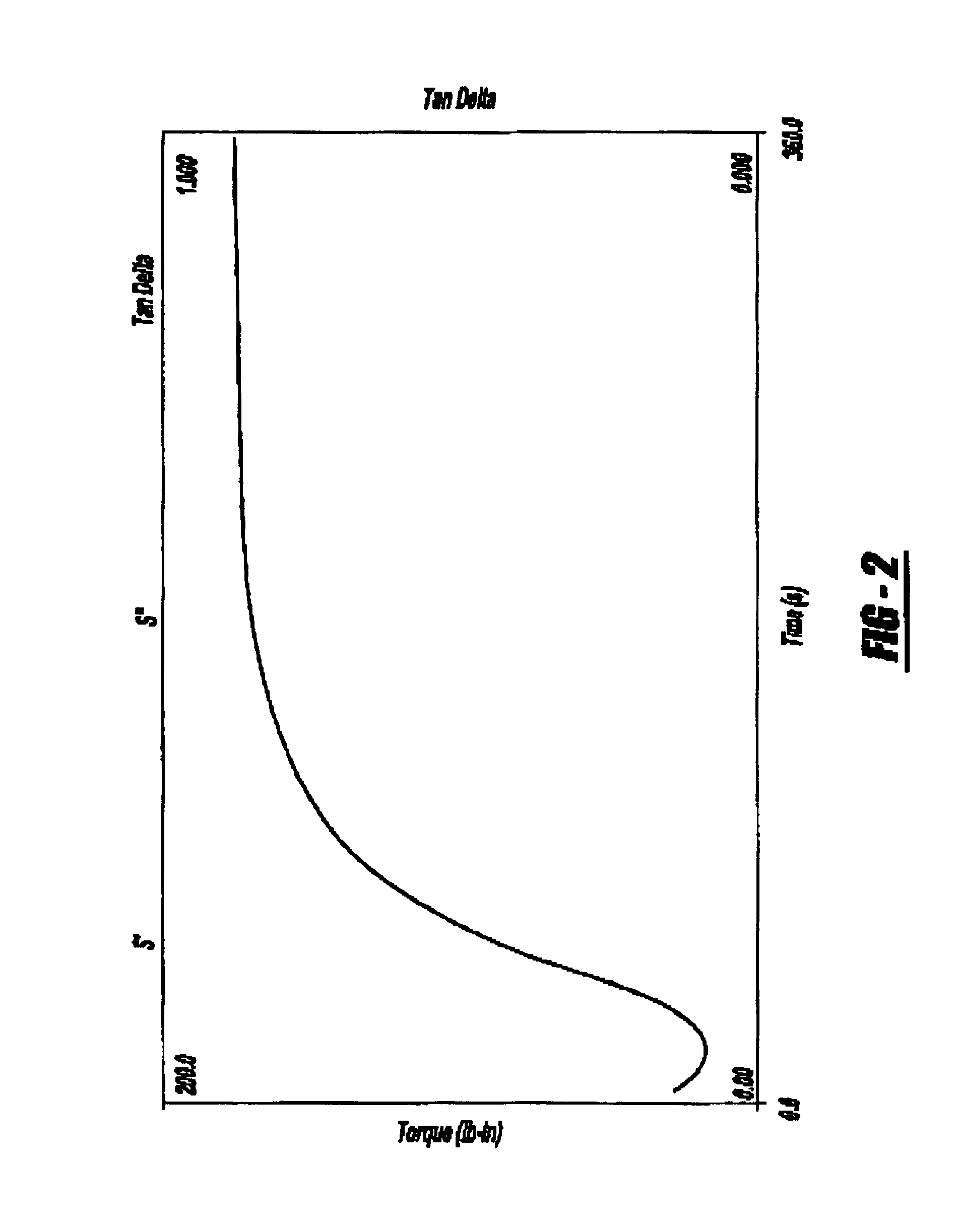 Fluoroelastomer composition