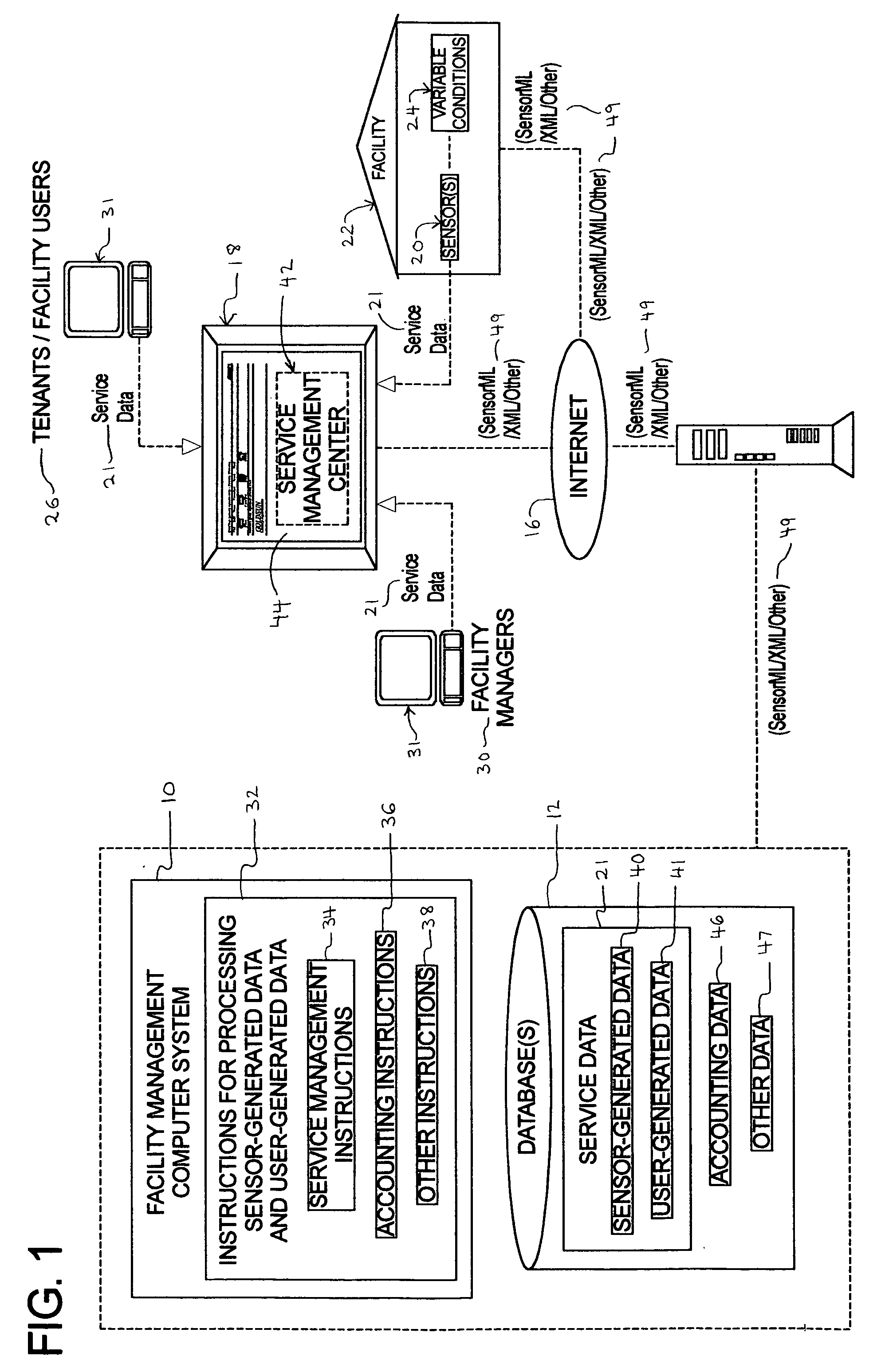 Facility management computer system operable for receiving data over a network generated by users and sensors