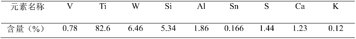 Method for recycling tungsten and vanadium from waste SCR denitration catalyst