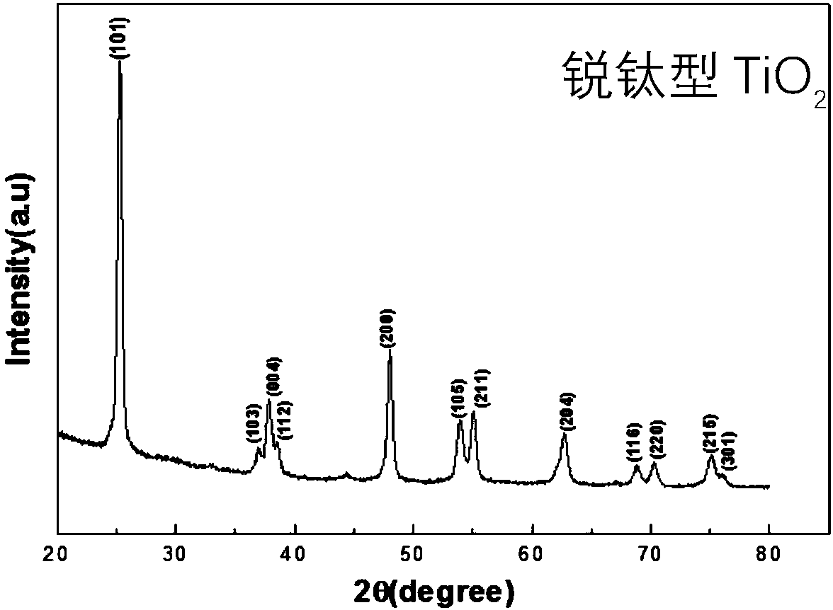 Method for recycling tungsten and vanadium from waste SCR denitration catalyst