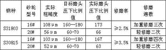 Grinding method for double-phase heat-resistant stainless steel continuous casting sheet billet