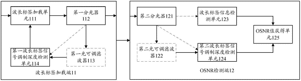 Optical signal to noise ratio (OSNR) detecting method, system and equipment