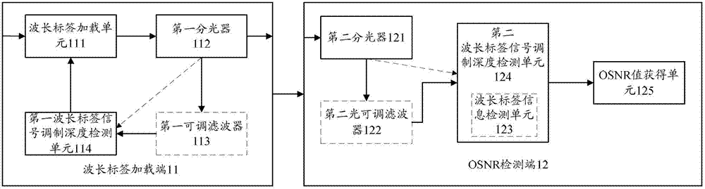 Optical signal to noise ratio (OSNR) detecting method, system and equipment