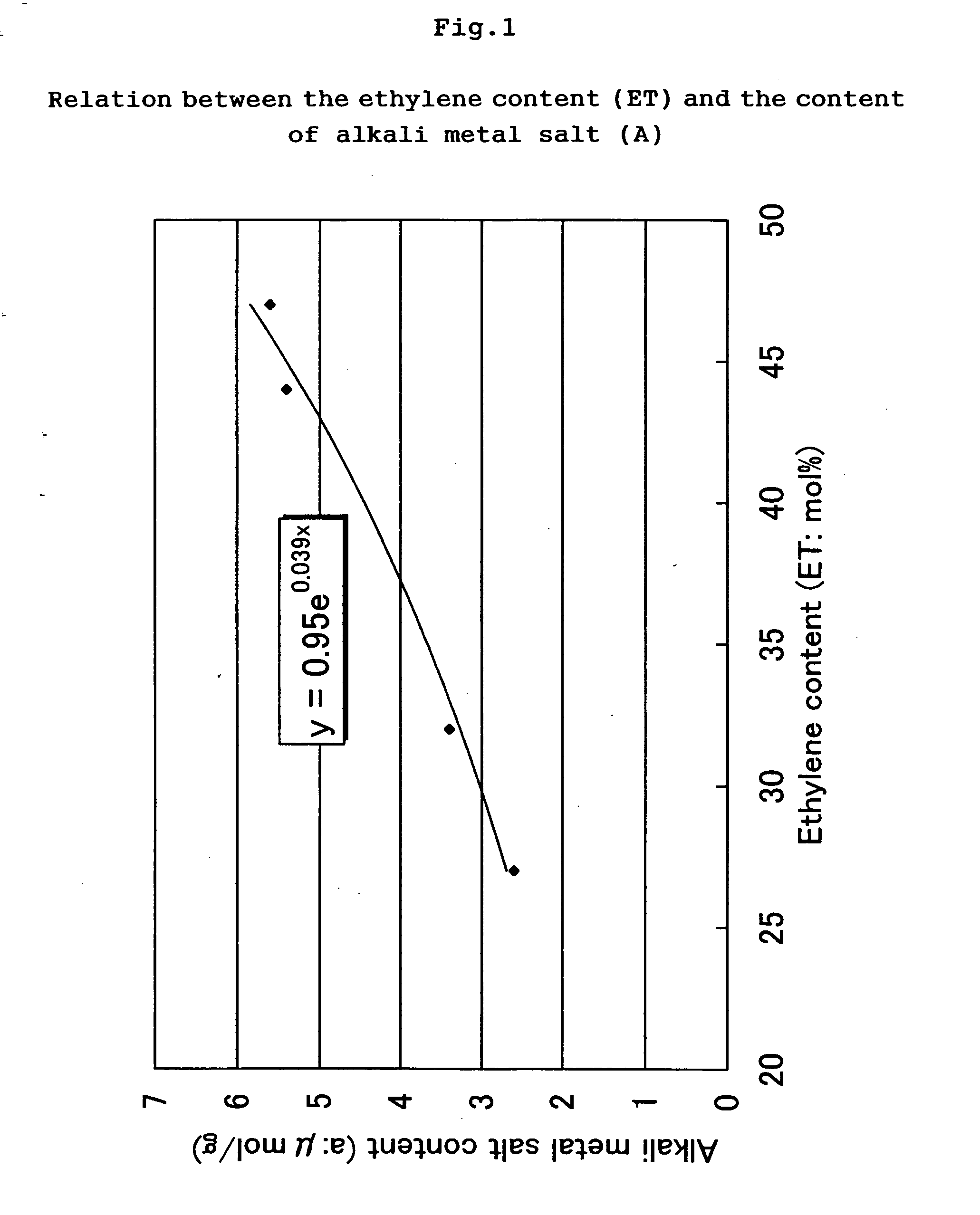 Ethylene-vinyl alcohol copolymer resin compositions and process for production thereof