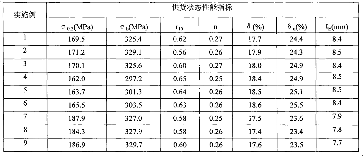 Aluminum alloy for automobile body of automobile and plate manufacturing method thereof