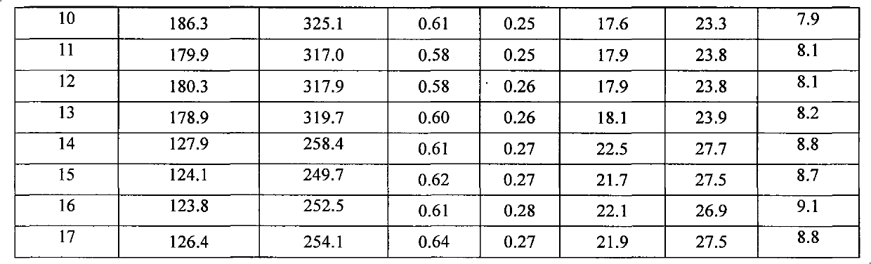 Aluminum alloy for automobile body of automobile and plate manufacturing method thereof