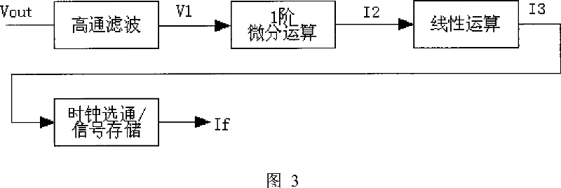 Current-stabilizing switch power source with voltage ripple detection circuit