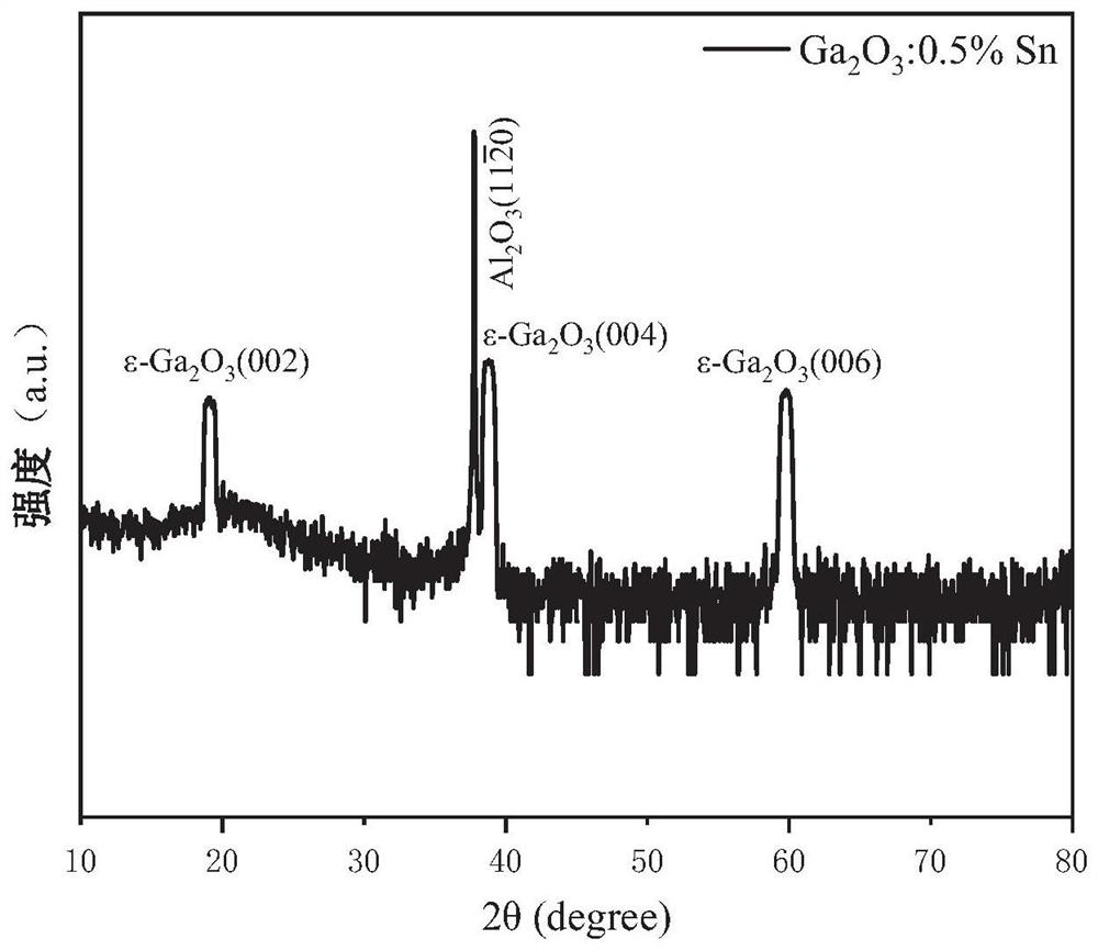 Sn-doped metastable gallium oxide crystal phase film and preparation method and application thereof