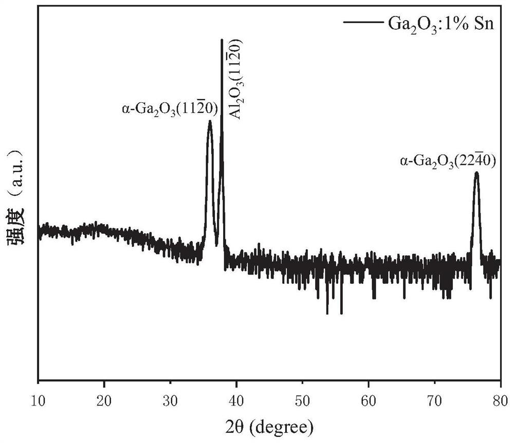 Sn-doped metastable gallium oxide crystal phase film and preparation method and application thereof