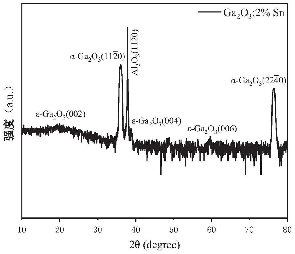 Sn-doped metastable gallium oxide crystal phase film and preparation method and application thereof